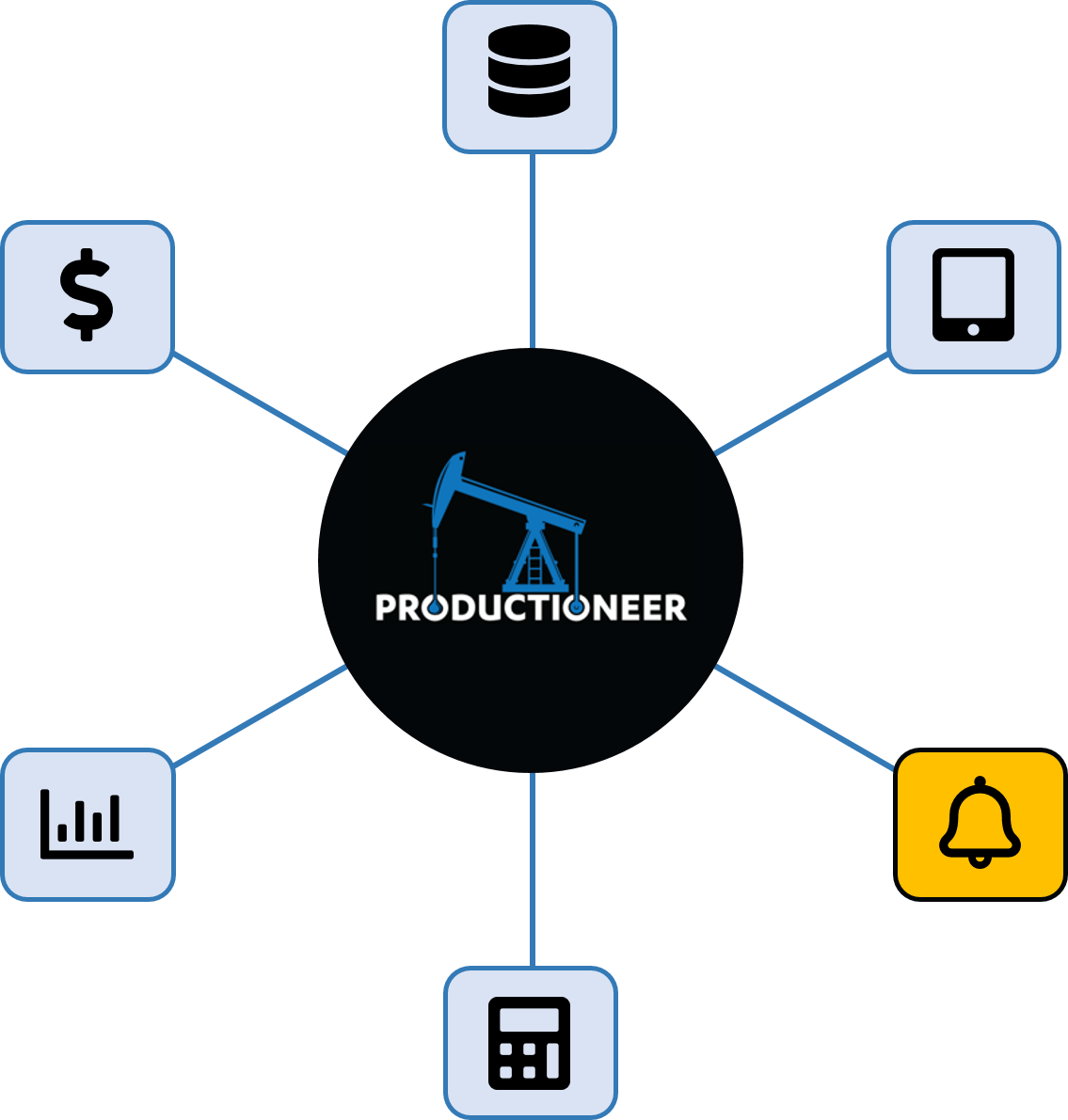 Productioneer concierge level service feature wheel