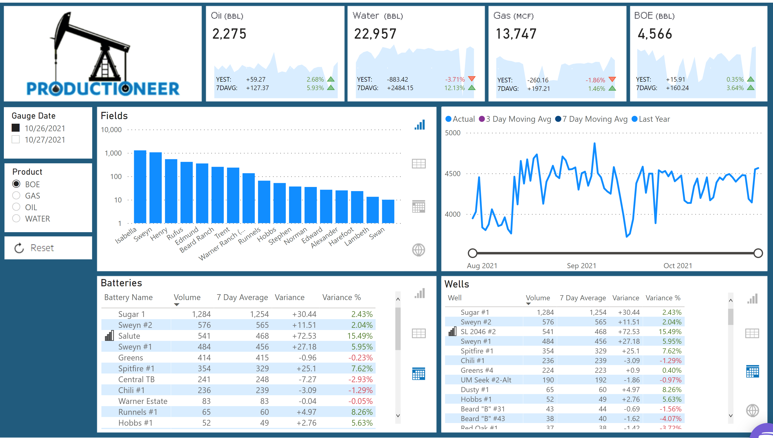 Production Dashboard